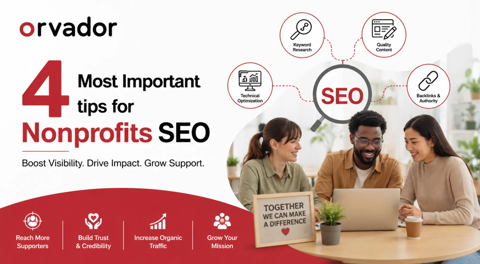 4 Most Important tips for Nonprofits SEO
