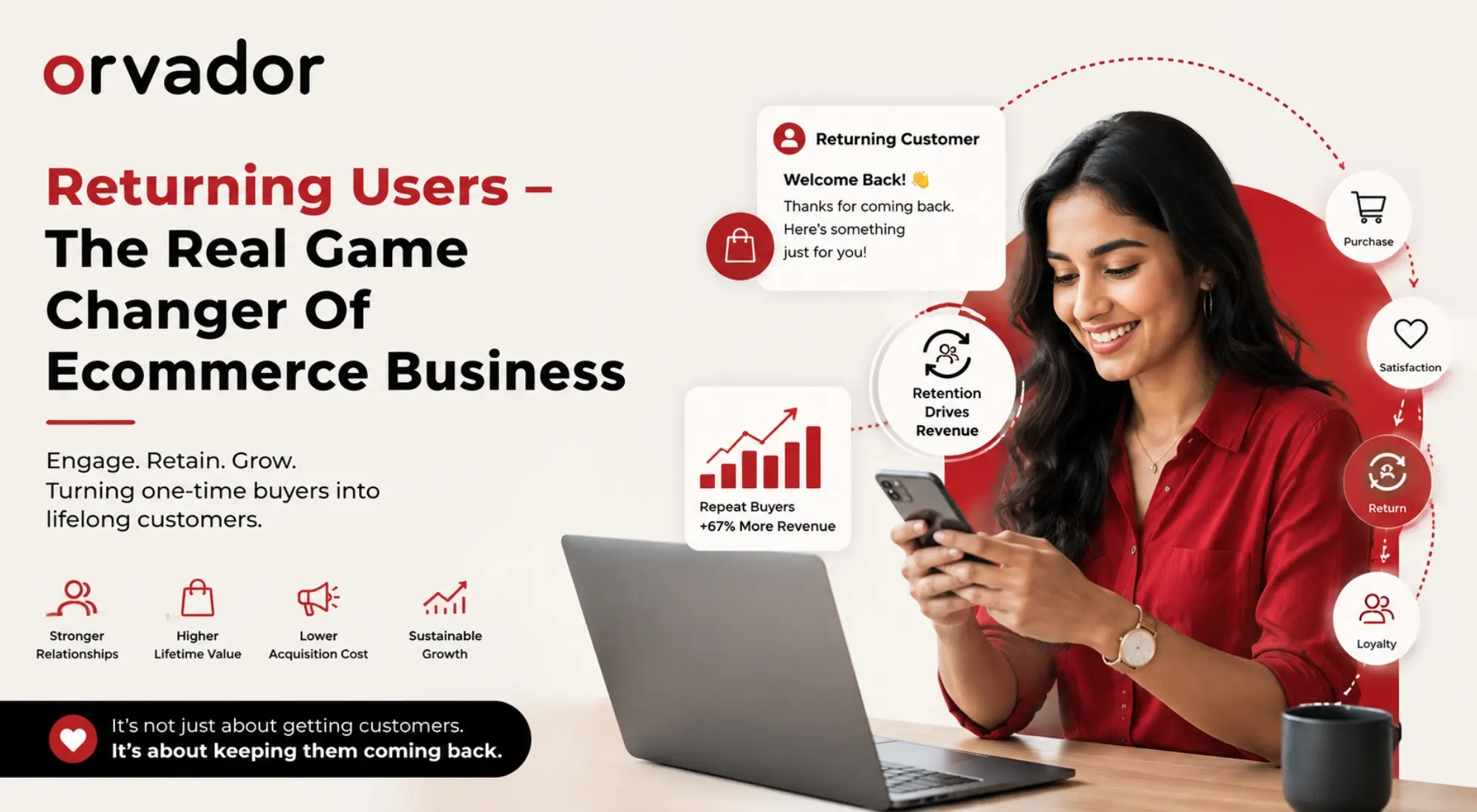 Returning Users – The Real Game Changer Of Ecommerce Business