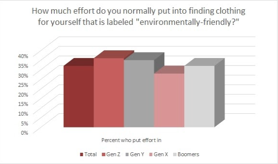 environment friendly ecommerce