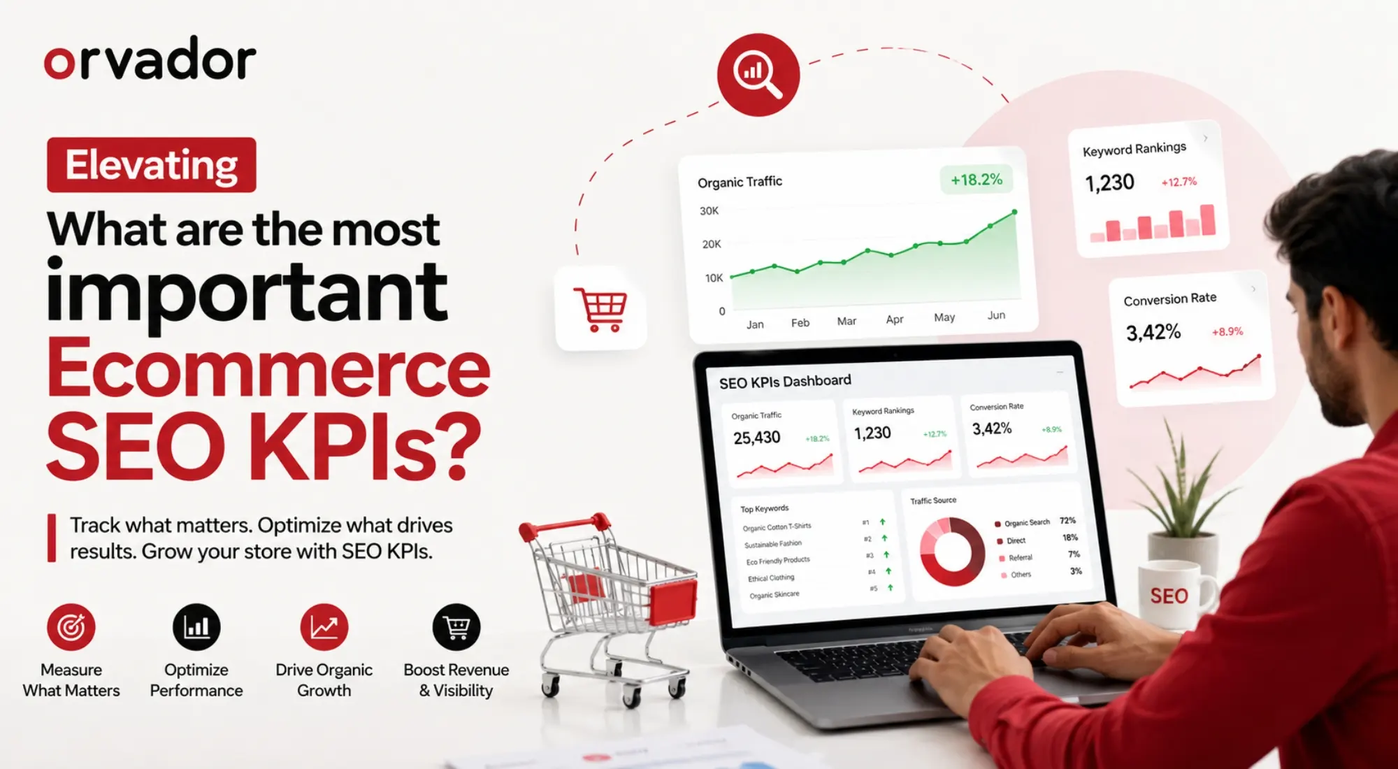 What are the most important Ecommerce SEO KPIs?