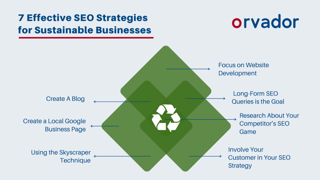 7 Effective SEO Strategies for Sustainable Businesses