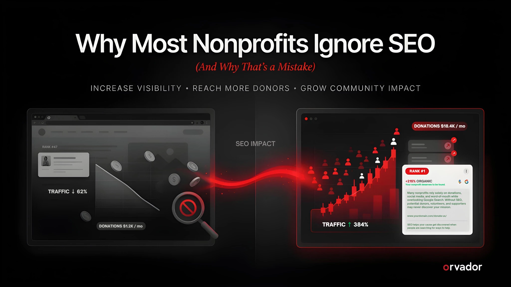 Why Most Nonprofits Ignore SEO (And Why That’s a Mistake)