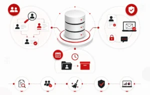 Data Hygiene: Deduplication, Consent & Retention Rules