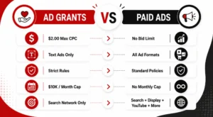 Ad Grants vs Paid Ads
